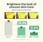 AXIS-Y DARK SPOT CORRECTING GLOW SERUM 50ML - Image 8